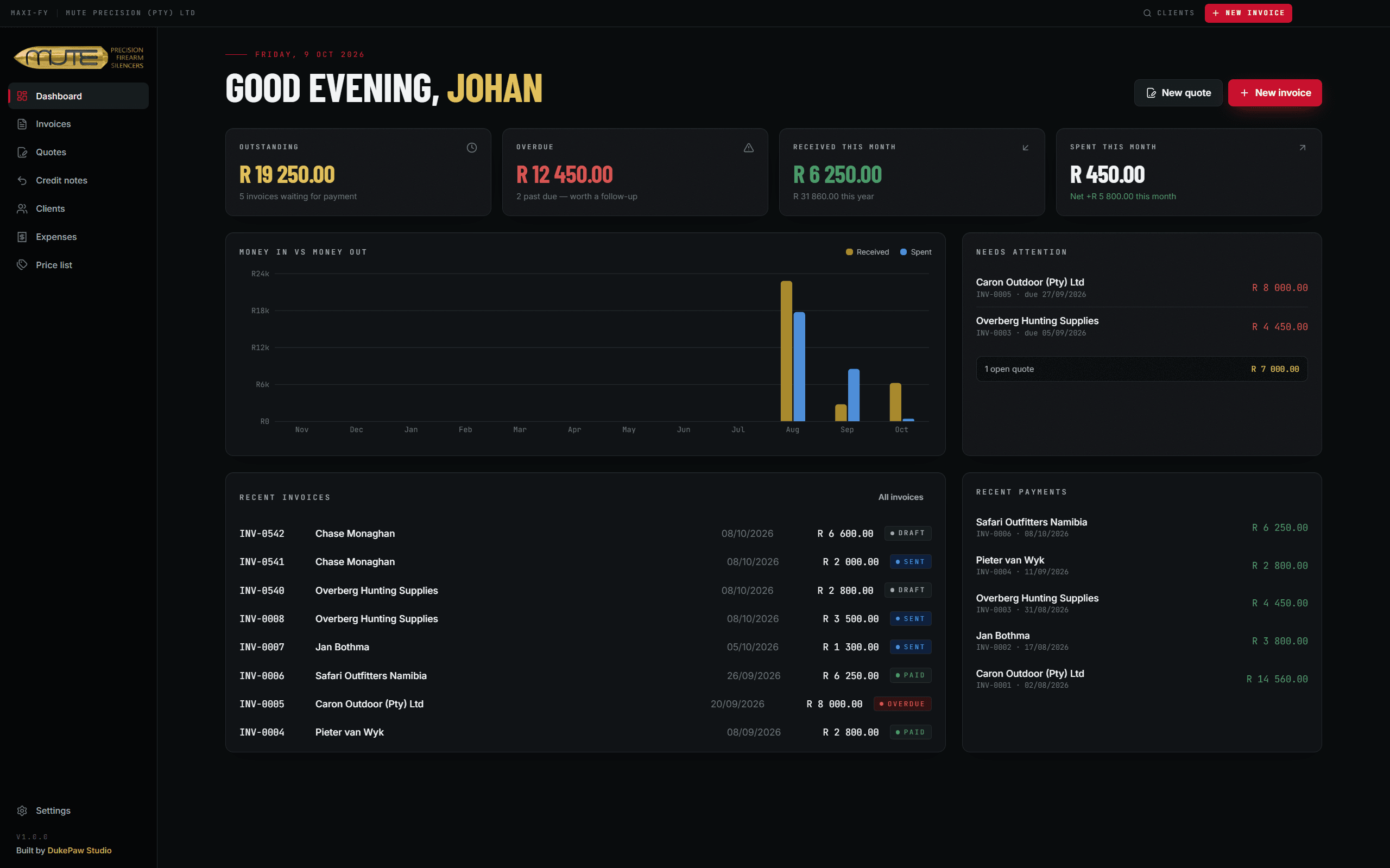 Maxi-fy desktop app dashboard for Mute Precision showing outstanding, overdue and received totals, a cash-flow chart and recent invoices